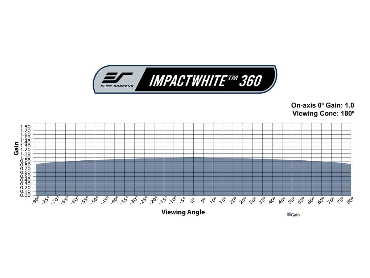 elite-screens-impactwhite-360-golf-impact-leinwand-tuch image 4