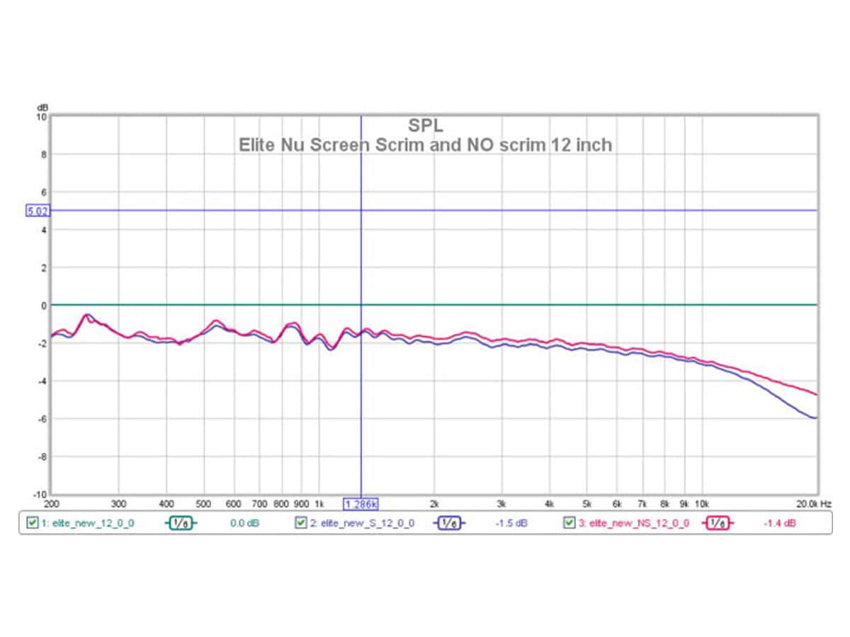 elite-screens-acousticpro-uhd-leinwandtuch-schalltransparent image 3