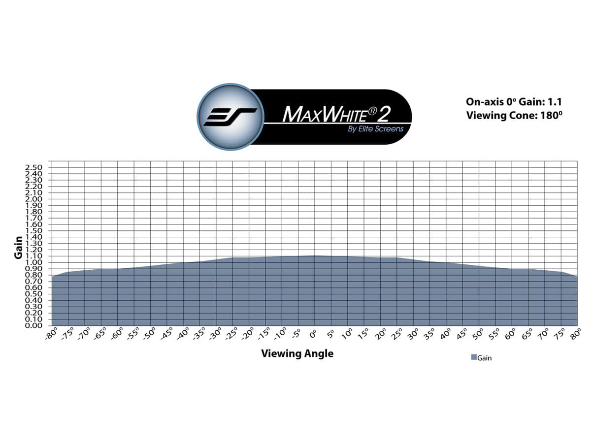 elite-screens-maxwhite-2-leinwandtuch-standard-throw image 2