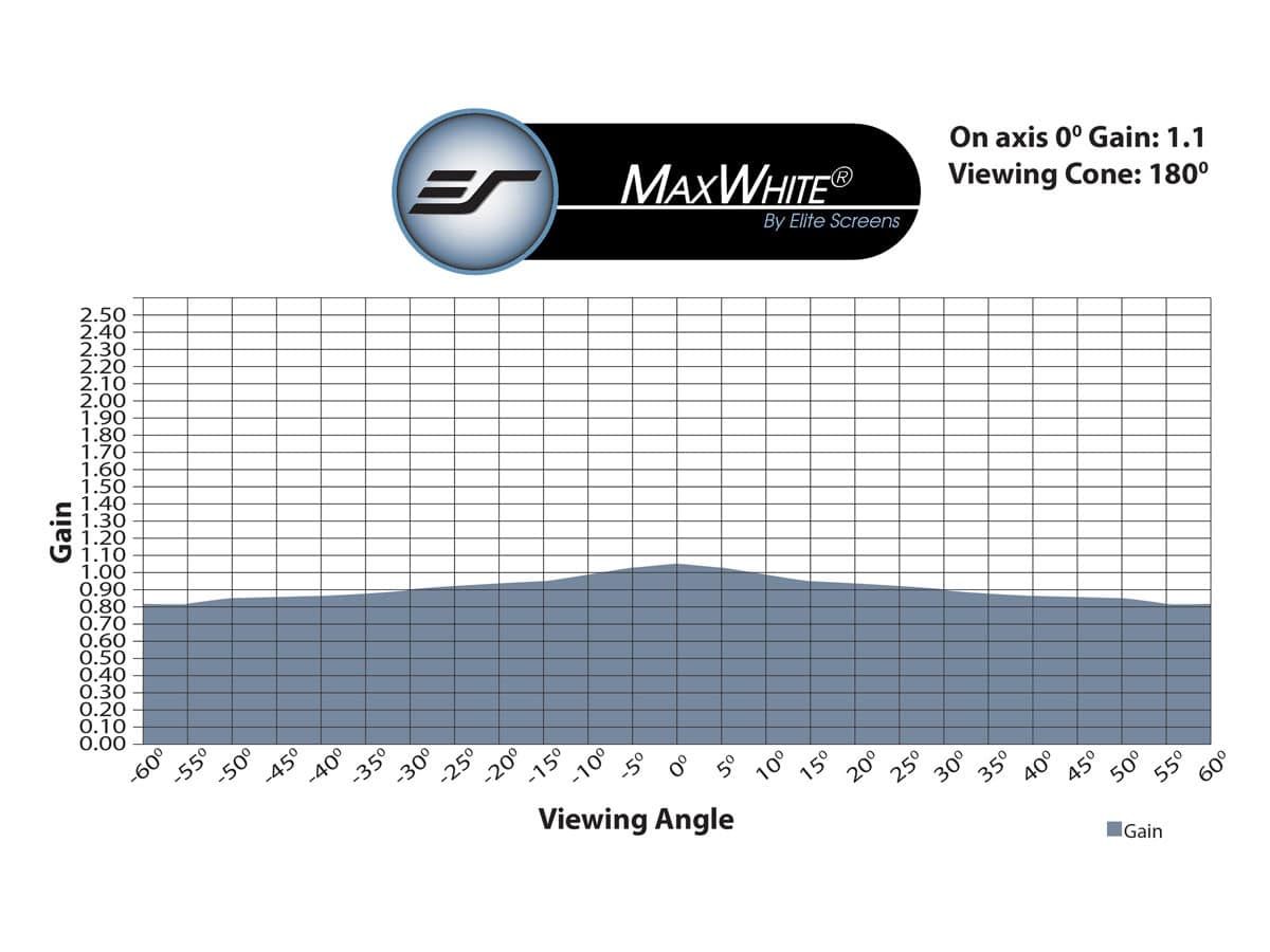elite-screens-maxwhite-projektionsleinwand-material image 2
