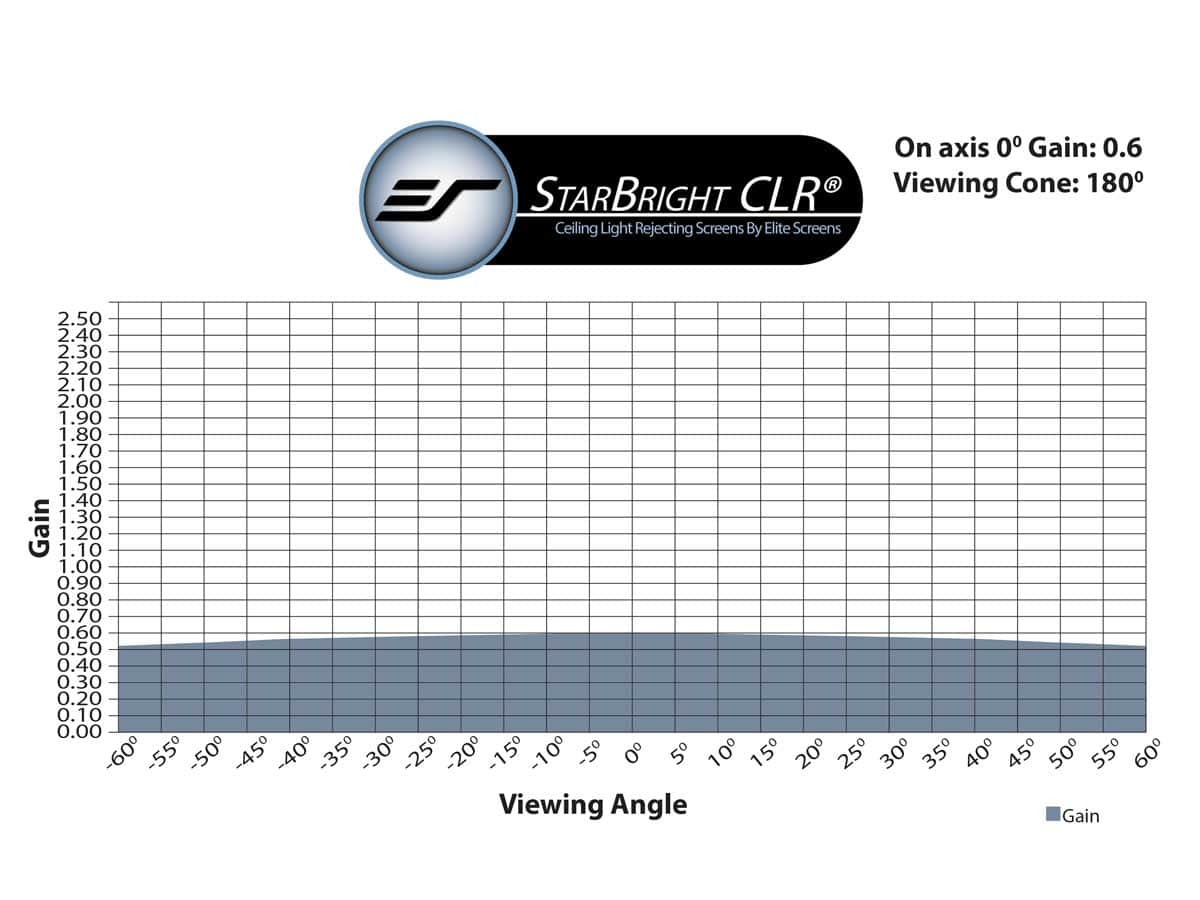 elite-screens-starbright-clr-deckenlicht-absorbierende-leinwand image 2