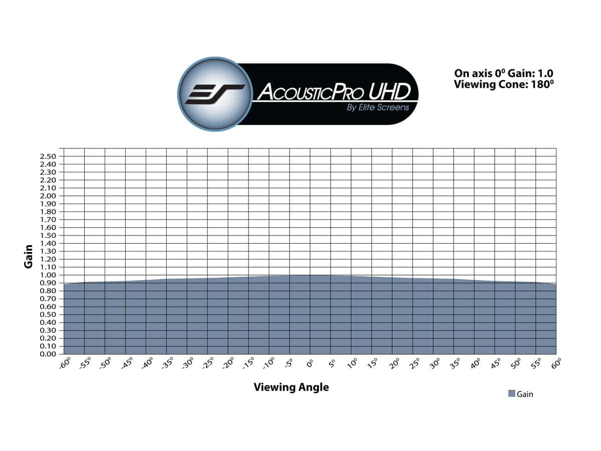 elite-screens-acousticpro-uhd-leinwandtuch-schalltransparent image 2