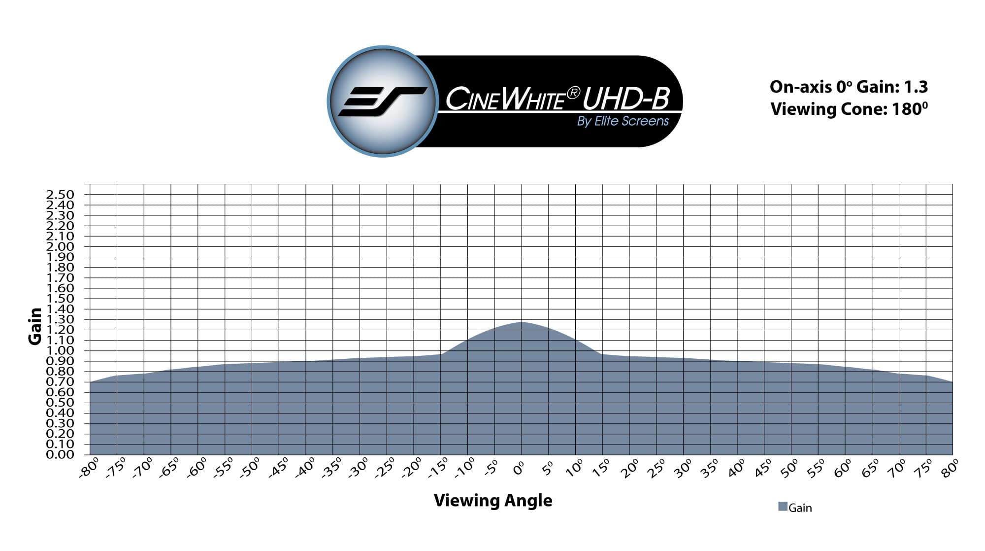 elite-screens-cinewhite-uhd-b-leinwandtuch-ersatzmaterial image 2