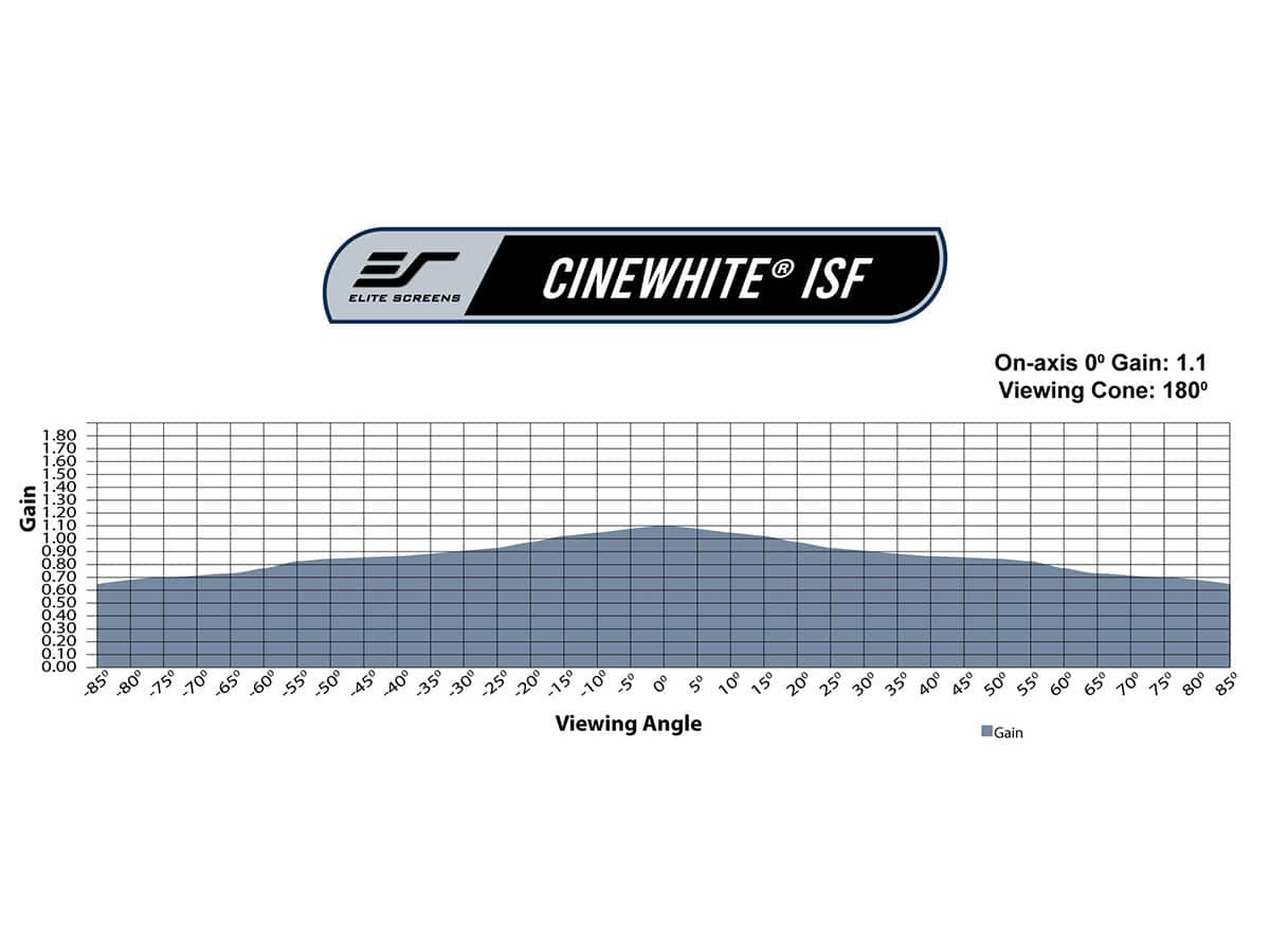 elite-screens-cinewhite-isf-tuch-1-1-gain-180-leinwandstoff image 3