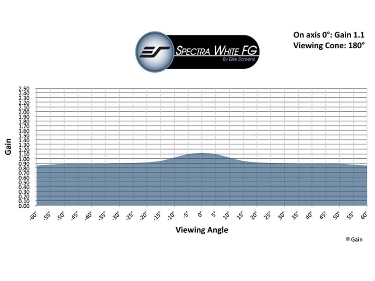 elite-screens-spectra-white-fiberglass-leinwandmaterial image 2